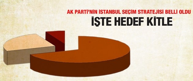 AK Parti'nin seçim senaryosu