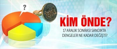 Operasyon sonrası son seçim anketi