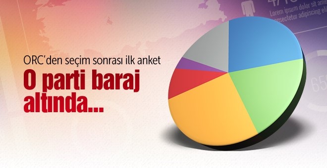 O Partinin Oy Oranları Düştü.